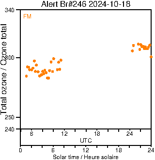 2024/20241018.Brewer.MKIII.246.MSC.png