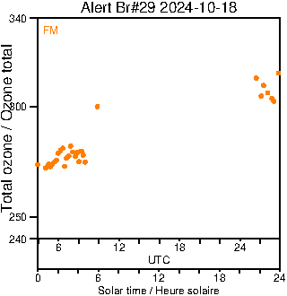 2024/20241018.Brewer.MKIV.029.MSC.png