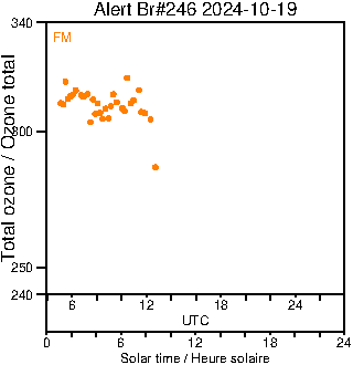 2024/20241019.Brewer.MKIII.246.MSC.png