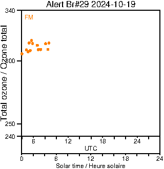 2024/20241019.Brewer.MKIV.029.MSC.png