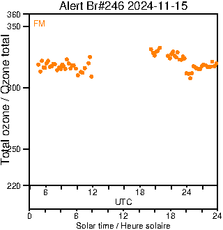 2024/20241115.Brewer.MKIII.246.MSC.png