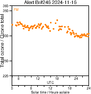 2024/20241116.Brewer.MKIII.246.MSC.png