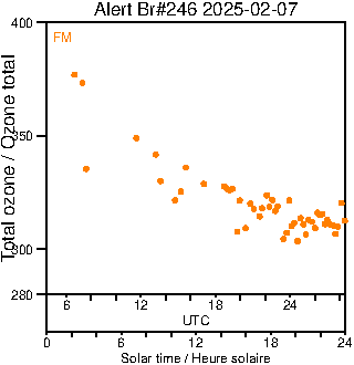 2025/20250207.Brewer.MKIII.246.MSC.png