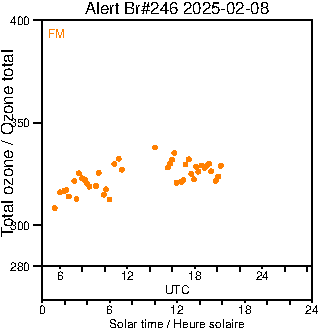 2025/20250208.Brewer.MKIII.246.MSC.png