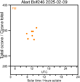 2025/20250209.Brewer.MKIII.246.MSC.png