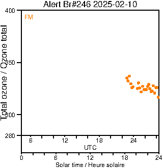 2025/20250210.Brewer.MKIII.246.MSC.png