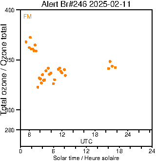 2025/20250211.Brewer.MKIII.246.MSC.png