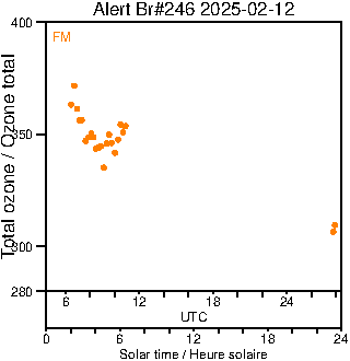 2025/20250212.Brewer.MKIII.246.MSC.png