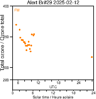 2025/20250212.Brewer.MKIV.029.MSC.png