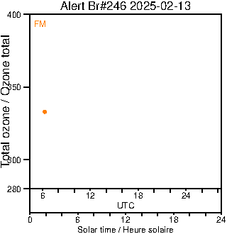 2025/20250213.Brewer.MKIII.246.MSC.png