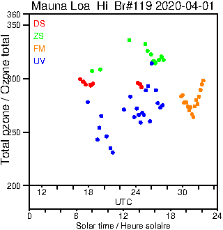 2020/20200401.Brewer.MKIII.119.MSC.png