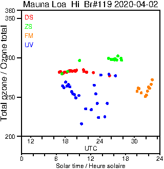 2020/20200402.Brewer.MKIII.119.MSC.png