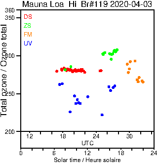 2020/20200403.Brewer.MKIII.119.MSC.png