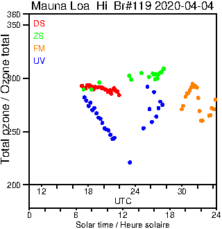 2020/20200404.Brewer.MKIII.119.MSC.png