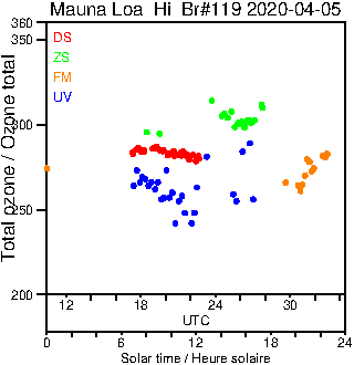 2020/20200405.Brewer.MKIII.119.MSC.png