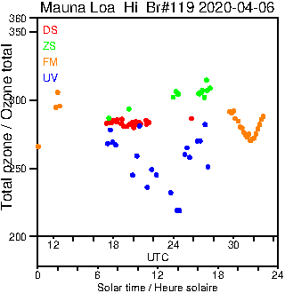 2020/20200406.Brewer.MKIII.119.MSC.png