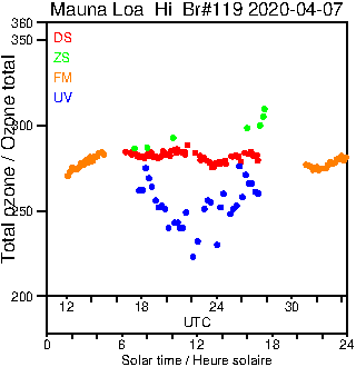 2020/20200407.Brewer.MKIII.119.MSC.png