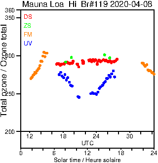 2020/20200408.Brewer.MKIII.119.MSC.png