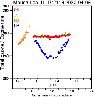 2020/20200409.Brewer.MKIII.119.MSC.png