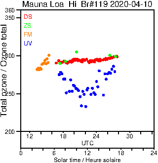 2020/20200410.Brewer.MKIII.119.MSC.png