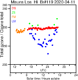 2020/20200411.Brewer.MKIII.119.MSC.png