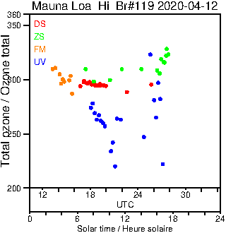 2020/20200412.Brewer.MKIII.119.MSC.png