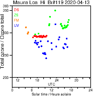 2020/20200413.Brewer.MKIII.119.MSC.png