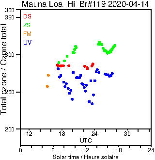 2020/20200414.Brewer.MKIII.119.MSC.png