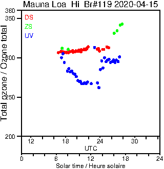 2020/20200415.Brewer.MKIII.119.MSC.png