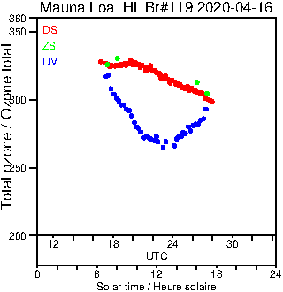 2020/20200416.Brewer.MKIII.119.MSC.png