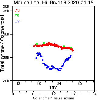 2020/20200418.Brewer.MKIII.119.MSC.png