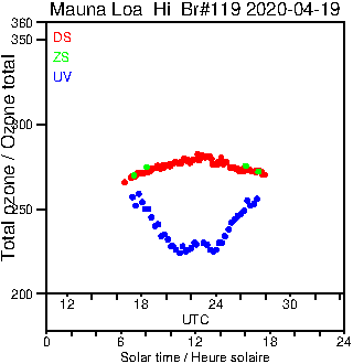 2020/20200419.Brewer.MKIII.119.MSC.png