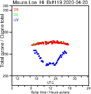 2020/20200420.Brewer.MKIII.119.MSC.png