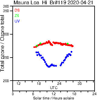 2020/20200421.Brewer.MKIII.119.MSC.png