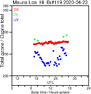 2020/20200423.Brewer.MKIII.119.MSC.png