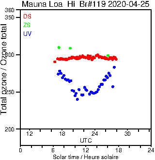 2020/20200425.Brewer.MKIII.119.MSC.png