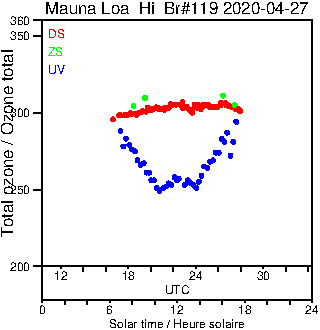 2020/20200427.Brewer.MKIII.119.MSC.png