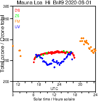 2020/20200801.Brewer.MKII.009.MSC.png