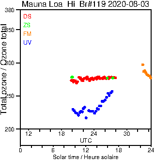 2020/20200803.Brewer.MKIII.119.MSC.png