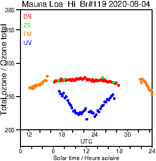 2020/20200804.Brewer.MKIII.119.MSC.png