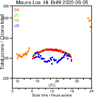 2020/20200805.Brewer.MKII.009.MSC.png