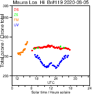 2020/20200805.Brewer.MKIII.119.MSC.png