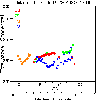 2020/20200806.Brewer.MKII.009.MSC.png