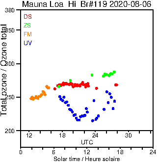 2020/20200806.Brewer.MKIII.119.MSC.png