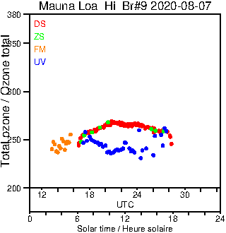 2020/20200807.Brewer.MKII.009.MSC.png