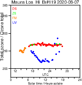 2020/20200807.Brewer.MKIII.119.MSC.png