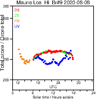 2020/20200808.Brewer.MKII.009.MSC.png