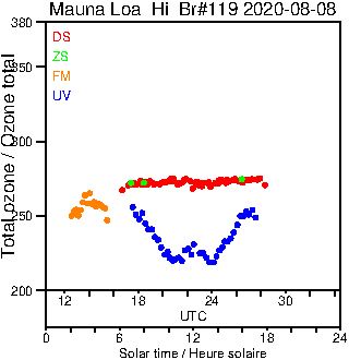 2020/20200808.Brewer.MKIII.119.MSC.png