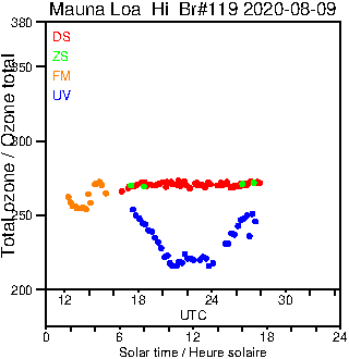 2020/20200809.Brewer.MKIII.119.MSC.png