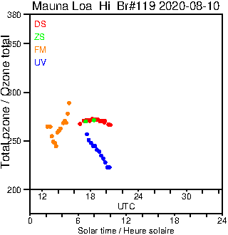 2020/20200810.Brewer.MKIII.119.MSC.png